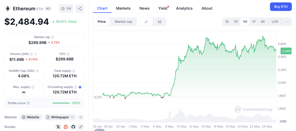 نمودار قیمت و اطلاعات بازار اتریوم (ETH) - منبع: CoinMarketCap